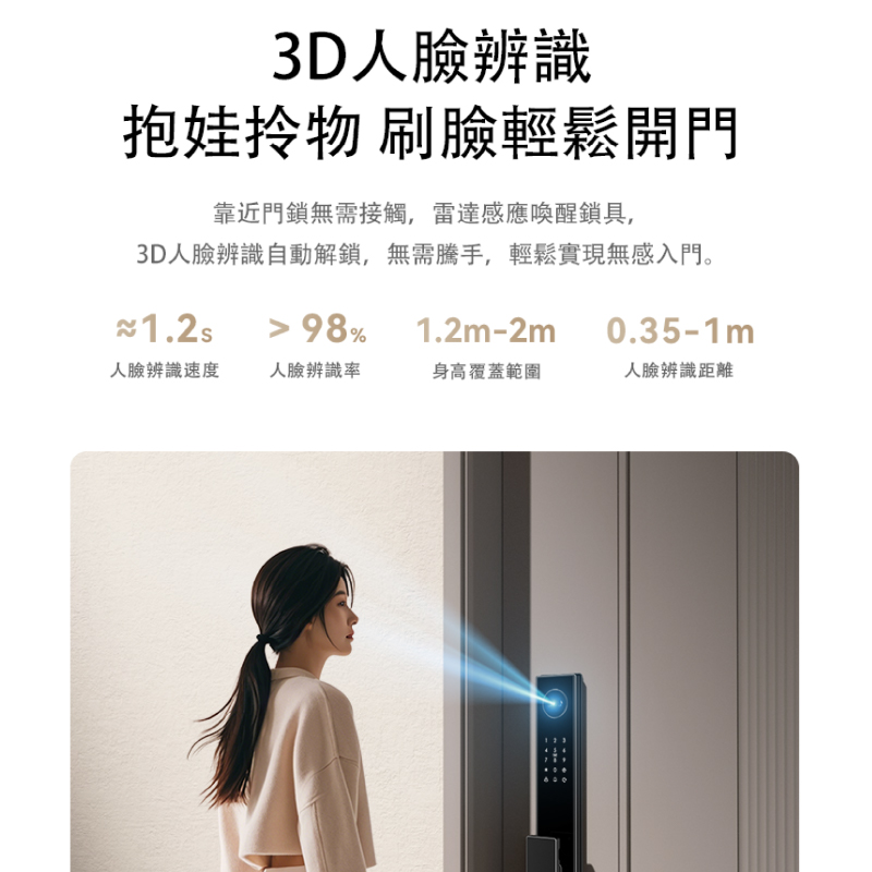 3D人臉